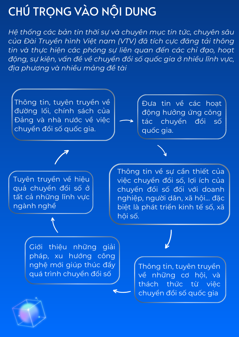 chu trong